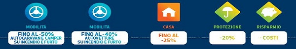Convenzione Confedercampeggio Unipolsai